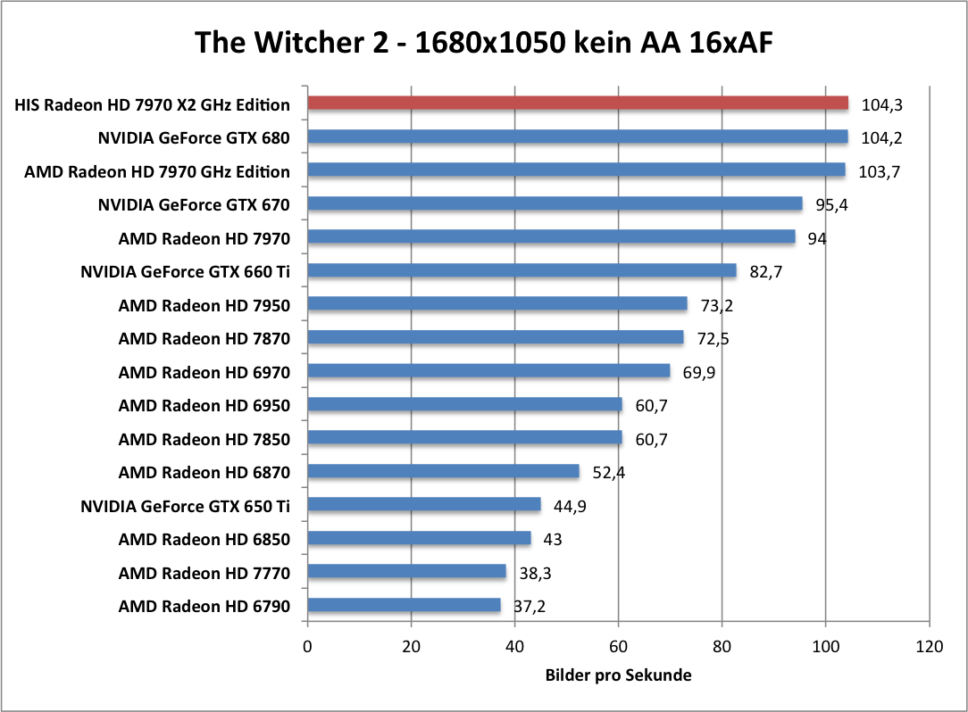 witcher2-1680