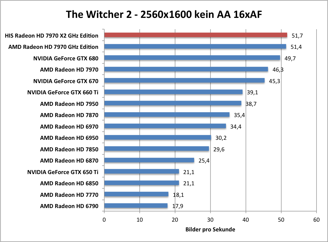 witcher2-1680