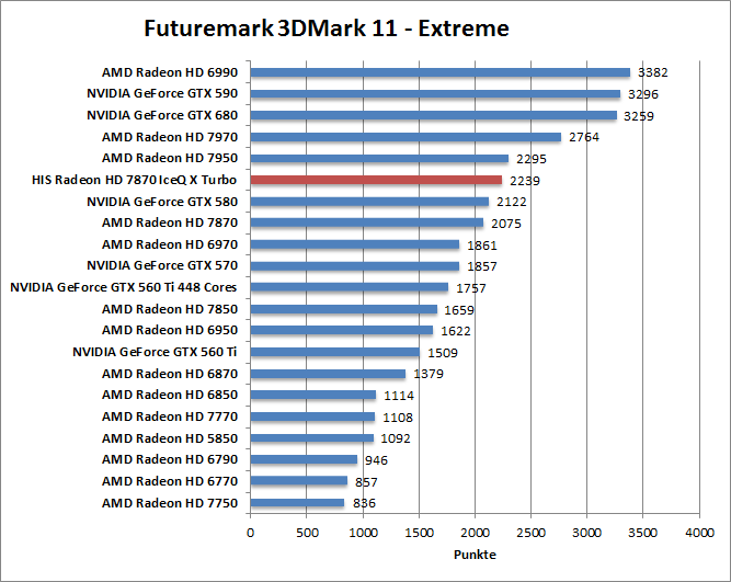 3dmark11-extr