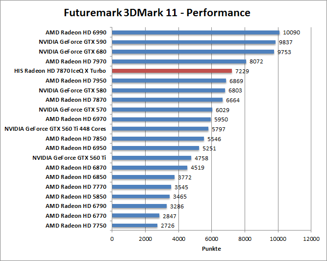 3dmark11-per