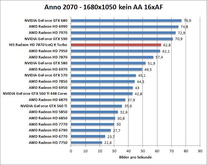 anno-1680