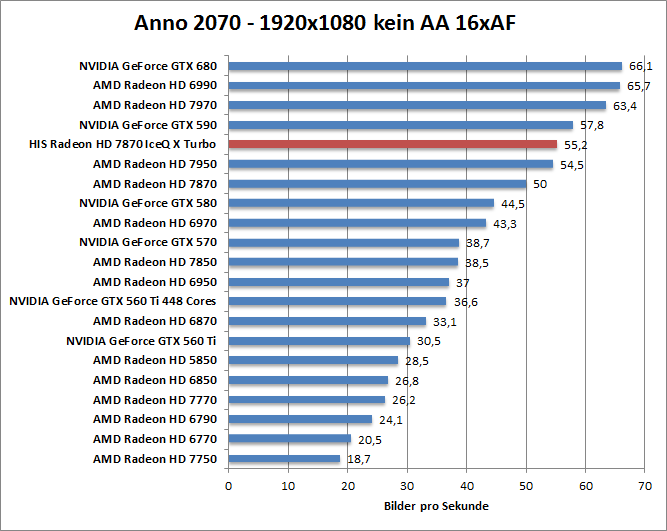 anno-1680