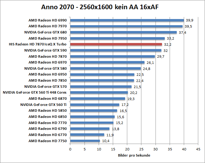 anno-1680