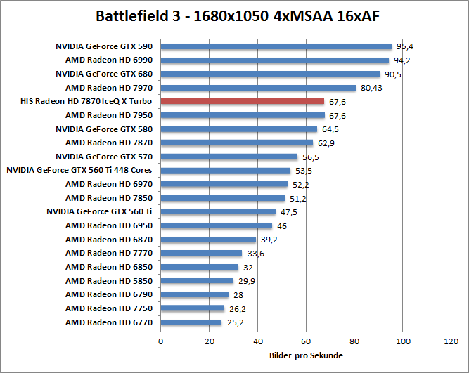 bf-1680