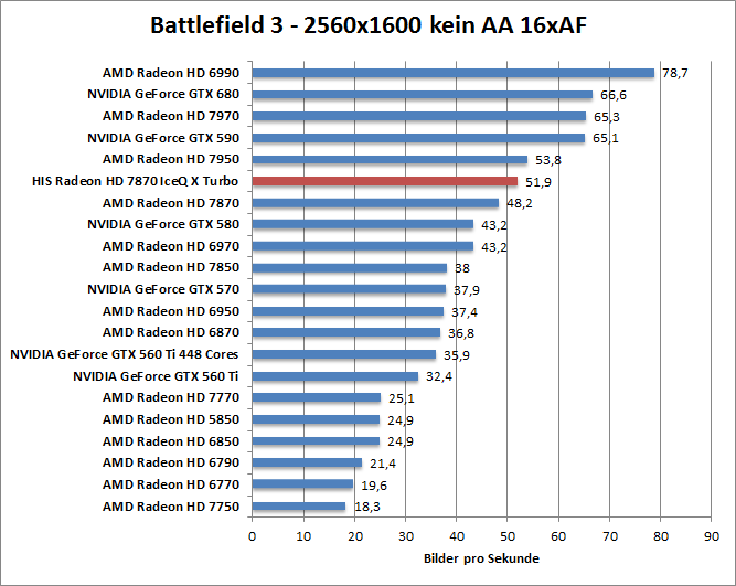 bf-1680