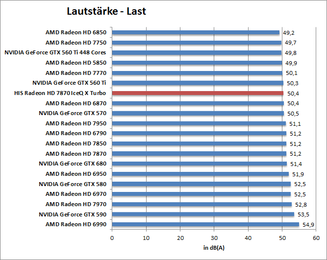 laut-last