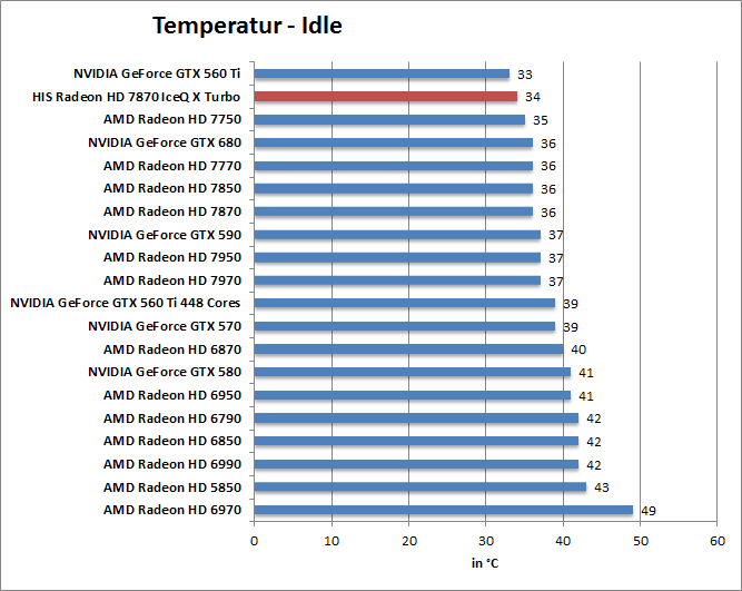 temp-idle