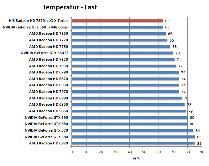 temp-last