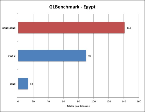 glbench