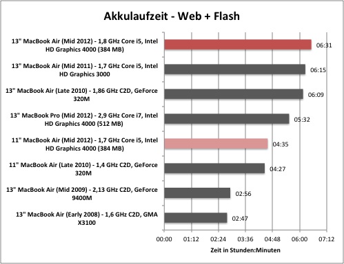 akku1