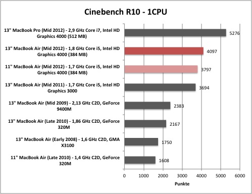 cine1