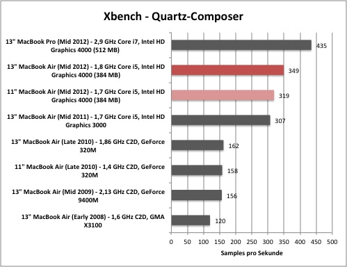 xbench1