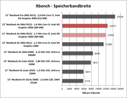 xbench1