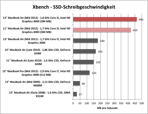 xbench1