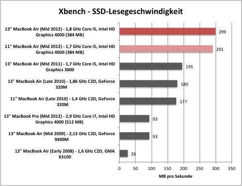 xbench1