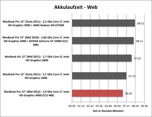 akku4