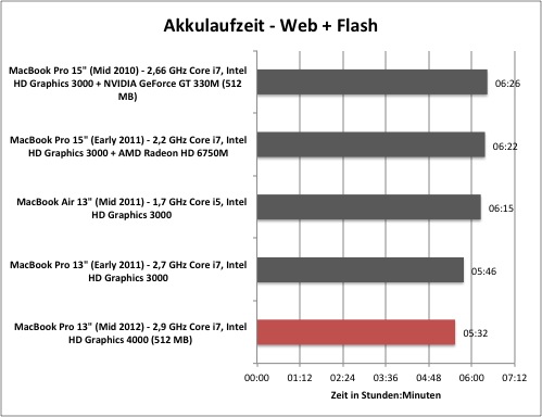 akku5