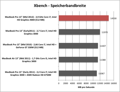 xbench1