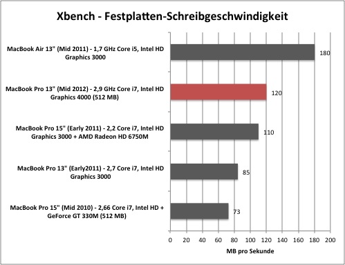 xbench1