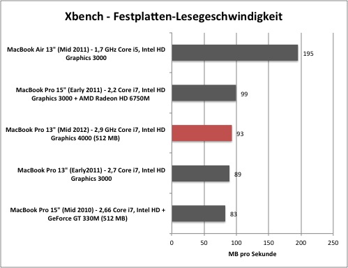 xbench1