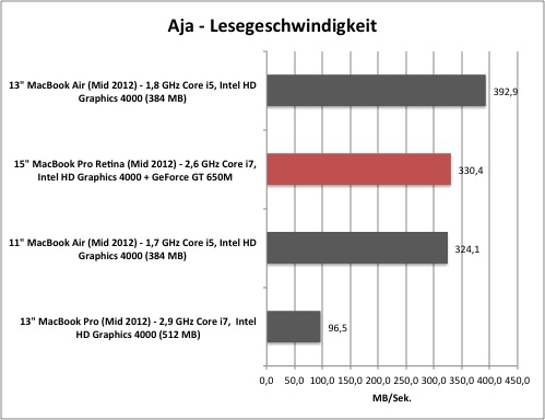 aja1