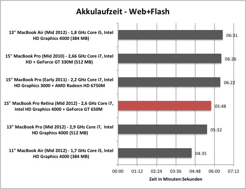 akku1