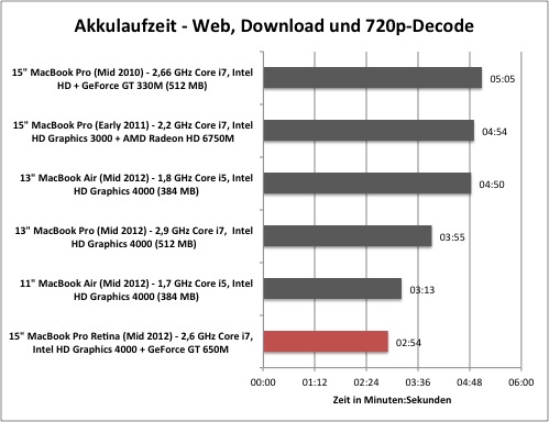 akku1