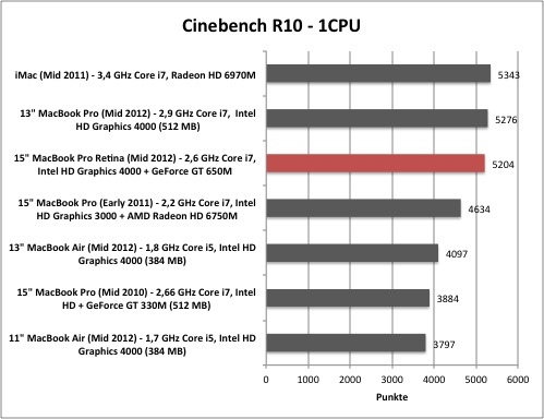 cine1