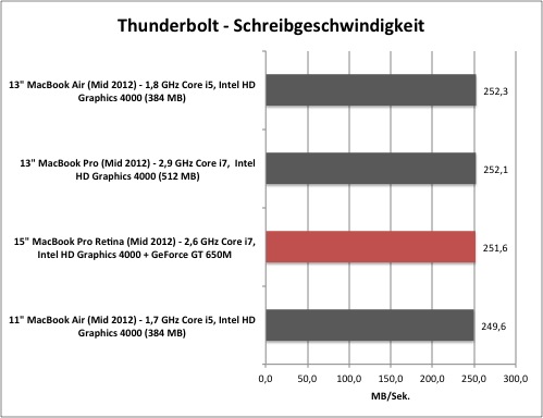 thunderbolt1