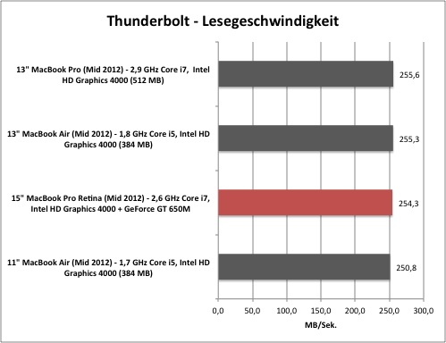 thunderbolt1