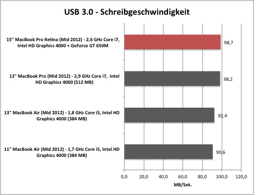 usb1