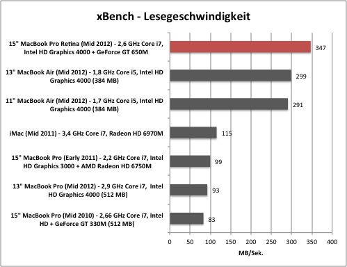 xbench1