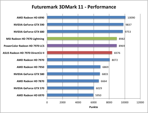 3dmark1