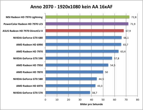 anno1