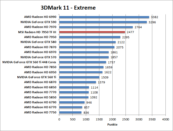 3dmark11-extr