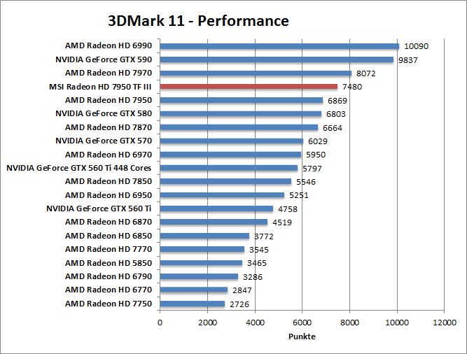 3dmark11-per