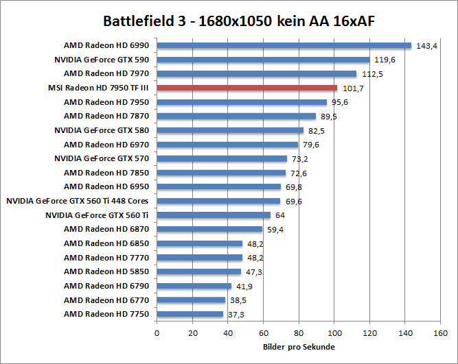 bf-1680