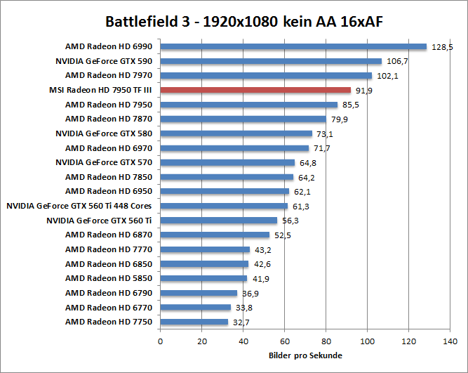 bf-1680