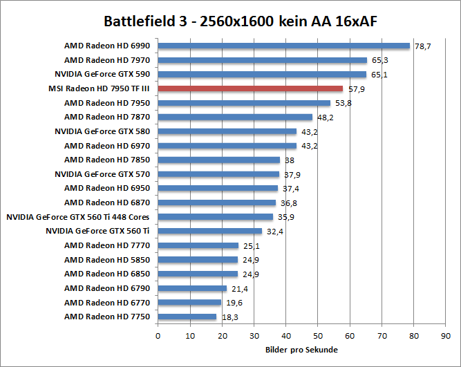 bf-1680