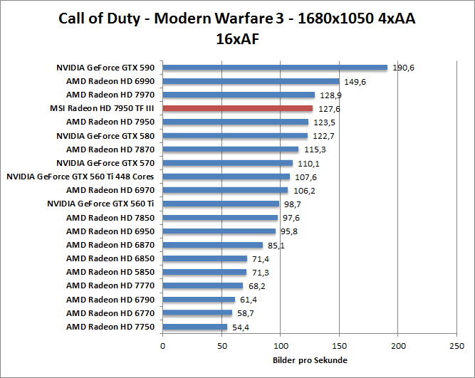 cod-1680