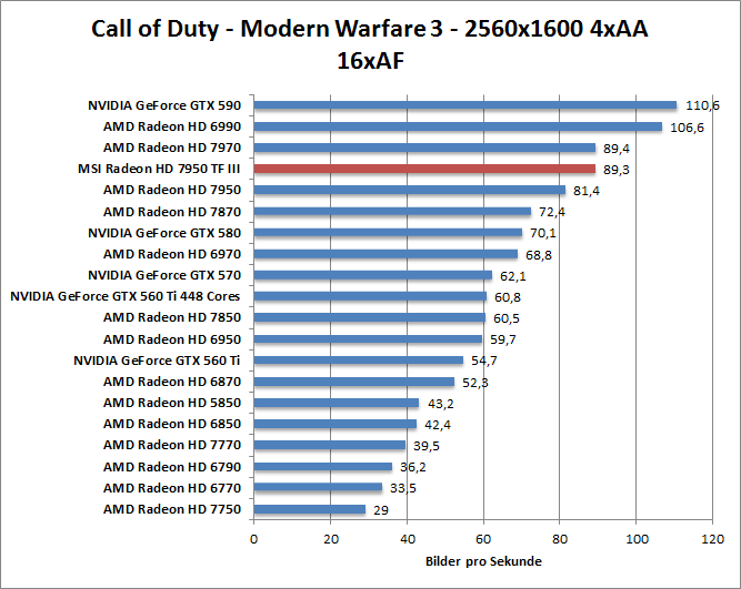 cod-1680