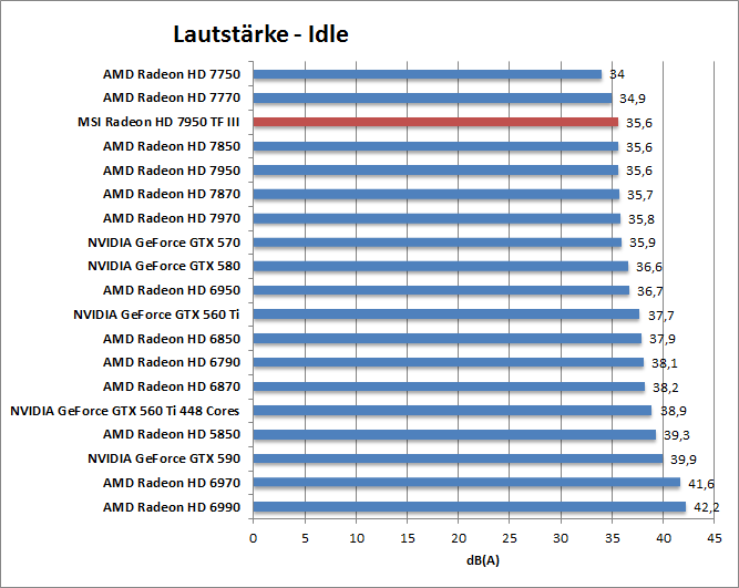 laut-idle