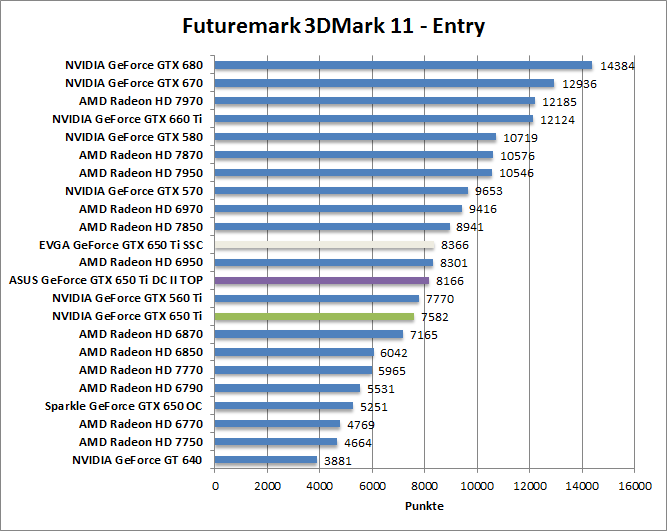 3dmark11-entr