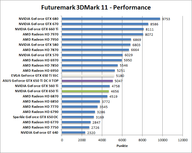 3dmark11-entr