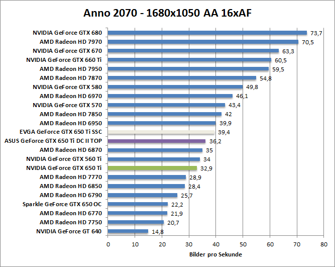 anno-1680