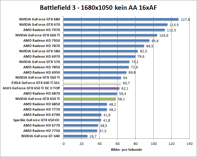 bf-1680