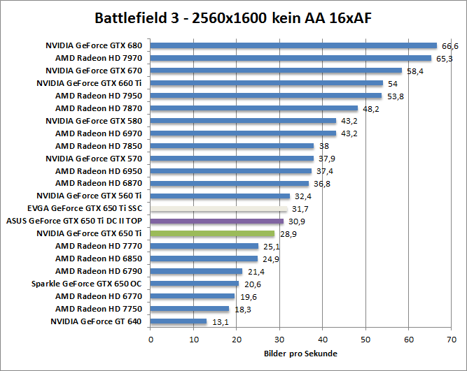 bf-1680