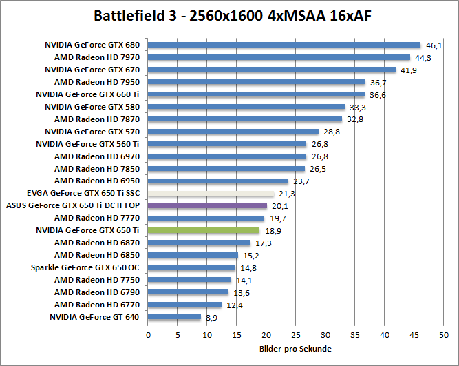 bf-1680