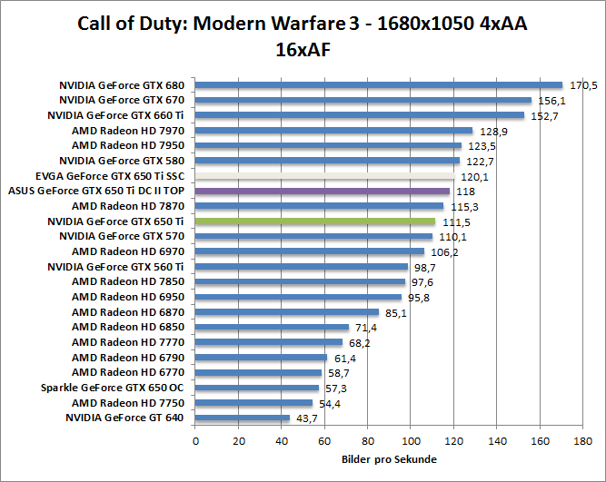 cod-1680