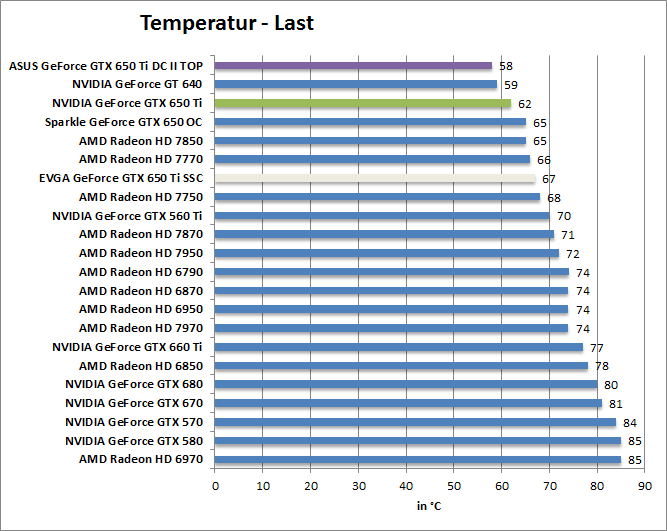 temp-last